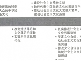 2025年江苏高考思想政治真题：试卷及答案