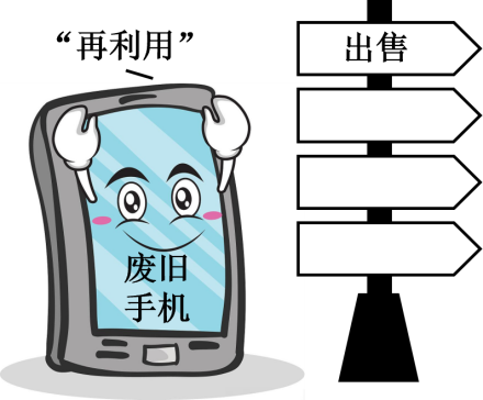 结合漫画,完成下列要求 为了充分发掘废旧手机的价值,任选两种强制思维发散的技法,完善表格内容。