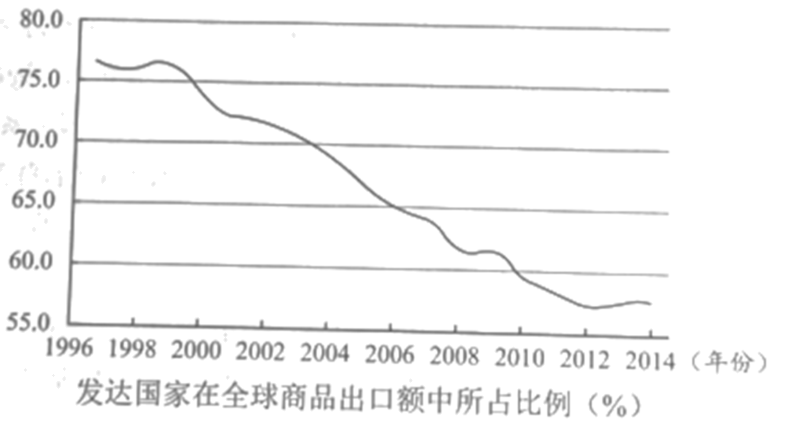 15、结合所学,对如图理解正确的是( )