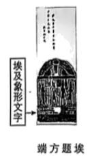 近代以来,中国学者开始关注埃及古文字。受条件所限,他们推断“原始造字之意,六者俱备,原无分于中外也”。1905年,湖南巡抚端方出国考察宪政时途经埃及,拓印了不少碑文,让国人有了确切的研究材料,如图是其中的一幅。由此可知( )