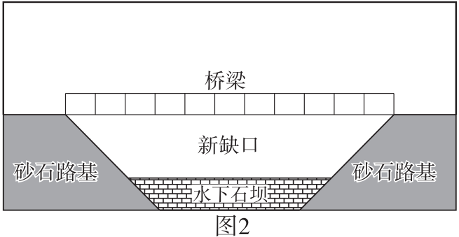 美国大盐湖(图1)平均深度约4.3米,湖中只有卤虫等少数耐盐物种。研究表明,120‰~160‰的盐度可使大盐湖中卤虫种群维持较高的密度。20世纪初,湖上修建了一座跨湖木制铁路桥。该桥在1959年被一条新建的与其平行的砂石路基铁路取代。砂石路基将大盐湖分为北湾和南湾,并催生了两湾的特色产业——北湾的盐业和南湾的卤虫捕捞业。2013年,砂石路基仅有的两处4.6米宽的涵洞因老化被永久封闭。2016年,路基又被挖开一个55米宽的“新缺口”,并修建了桥梁和一道高度可调整的水下石坝(图2)。据此完成下面小题。