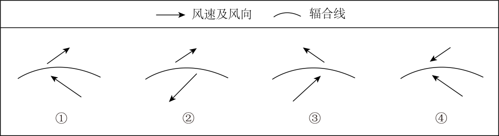 10、18日8时至20时,G地近地面出现由偏东风和偏南风两股气流形成的气旋式辐合线,该辐合线有利于暴雪天气的维持。下图中对该辐合线附近风场示意正确的是( )