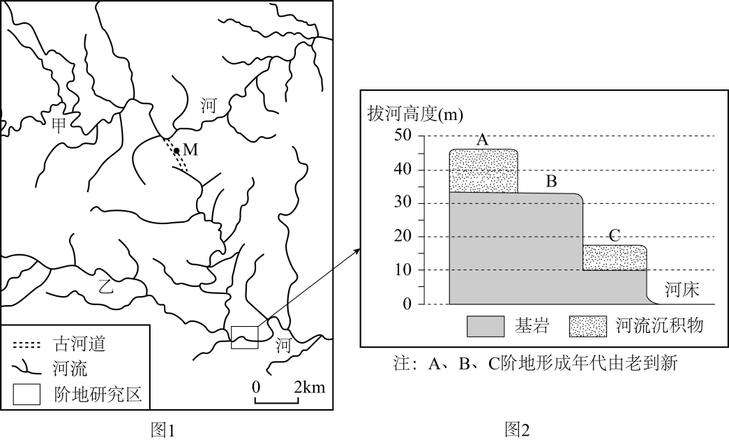 图1示意甲、乙两河的部分流域。约7万年前,该区域发生了河流袭夺。图2示意乙河阶地研究区的阶地剖面模式。