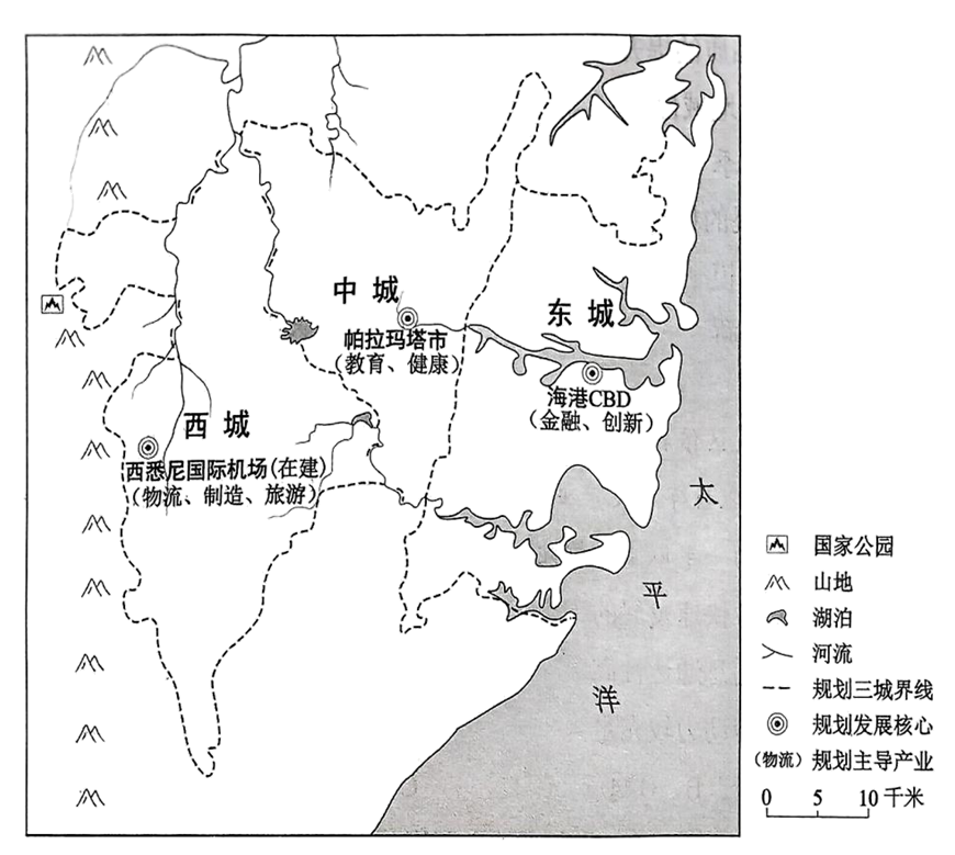 20世纪60年代至80年代,澳大利亚悉尼的人口从东部沿海中心区沿交通线向西扩散,奠定了悉尼都市区的基本框架,之后人口又出现回流。随着都市区的发展,空间发展不均衡加剧。为应对由此带来的问题,悉尼都市区规划于2018年发布。该规划围绕不同核心,布局差异化产业,完善各层级中心间的快速交通联系,将悉尼都市区重塑为由东城、中城、西城三个特色各异、相互联系的城市组成的多中心都市区。规划通过合理安排居住区、增加住宅和公共服务设施供给、恢复与保护生态系统等措施,提升都市区的宜居性。下图示意都市区规划的空间布局。