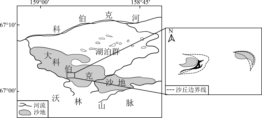 大科伯克沙地是北极圈内典型的风沙活动区。近1万年来,随着气候变暖,该沙地面积由约650km2波动萎缩至62km2。下图示意大科伯克沙地及周边区域。甲地发育有新月形沙丘。据此完成下面小题。