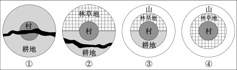 乡村聚落的选址与人们的生产生活紧密相关,下图为“我国西北某地乡村聚落四种模式图”,完成下面小题。