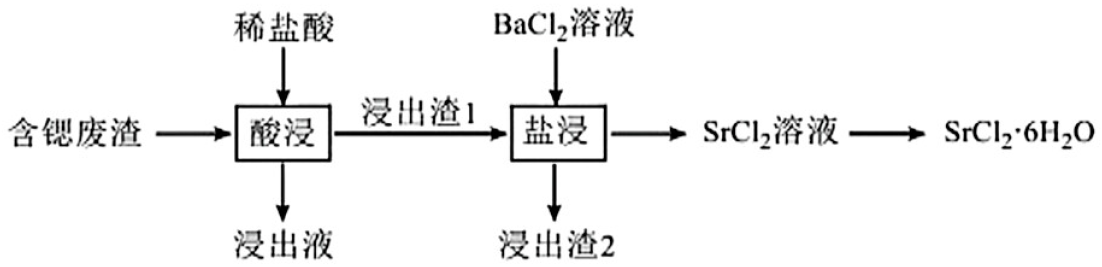 某含锶(Sr)废渣主要含有 $\text{SrSO}_4、\text{SiO}_2、\text{CaCO}_3、\text{SrCO}_3$ 和 $\text{MgCO}_3$等,一种提取该废渣中锶的流程如下图所示。