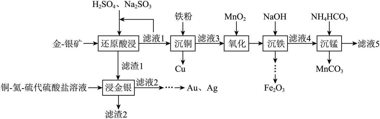 15、从褐铁矿型金-银矿(含Au、Ag、$\mathrm{Fe_2O_3}$、$\mathrm{MnO_2}$ 、CuO、 $\mathrm{SiO_2}$等)中提取Au、Ag,并回收其它有价金属的一种工艺如下: