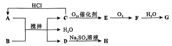 8、如图所示的物质转化关系中,固体A与固体B研细后混合,常温下搅拌产生气体C和固体D,温度迅速下降。气体C能使湿润的红色石蕊试纸变蓝。G是一种强酸。H是白色固体,常用作钡餐。下列叙述错误的是
