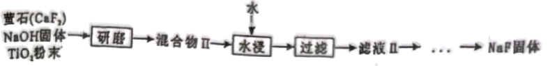 Ⅱ