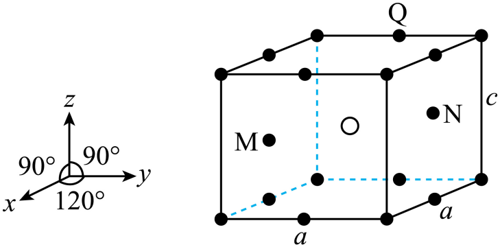 11、$\mathrm{SmCo}_\mathrm{k}\ (\mathrm{k} > 1)$是一种具有优异磁性能 稀土永磁材料,在航空航天等领域中获得重要应用。$\mathrm{SmCo}_\mathrm{k}$ 的六方晶胞示意图如下,晶胞参数a=500pm 、c=400pm ,M、N原子的分数坐标分别为$\left(\mathrm{\frac{5}{6}},\mathrm{\frac{1}{6}},\mathrm{\frac{1}{2}}\right)$、$\left(\mathrm{\frac{1}{6}},\mathrm{\frac{5}{6}},\mathrm{\frac{1}{2}}\right)$。设NA是阿伏加德罗常数的值。