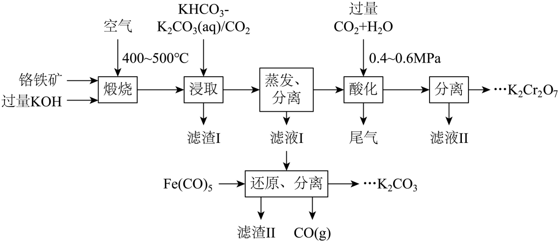 16、铬盐产品广泛应用于化工、医药、印染等领域。通过闭环生产工艺将铬铁矿转化为重铬酸钾同时回收利用钾资源,可实现绿色化学 目标。过程如下: