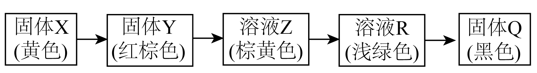 4、X是自然界中一种常见矿物的主要成分,可以通过如图所示的四步反应转化为Q(略去部分参与反应的物质和反应条件)。已知X和Q的组成元素相同。