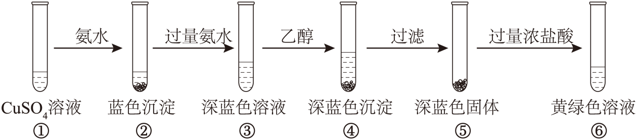 8、某同学设计以下实验,探究简单配合物的形成和转化。