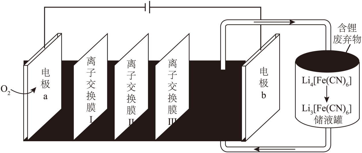 12、一种液流电解池在工作时可以实现海水淡化,并以LiCl 形式回收含锂废弃物中的锂元素,其工作原理如图所示。
