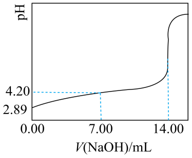 (3)兴趣小组测定常温下苯甲酸饱和溶液的浓度$\mathrm{C}_0$和苯甲酸的$\mathrm{K}_a$,实验如下:取50.00mL苯甲酸饱和溶液,用0.1000mol/L NaOH溶液滴定,用pH计测得体系的pH随滴入溶液体积V变化的曲线如图。据图可得: