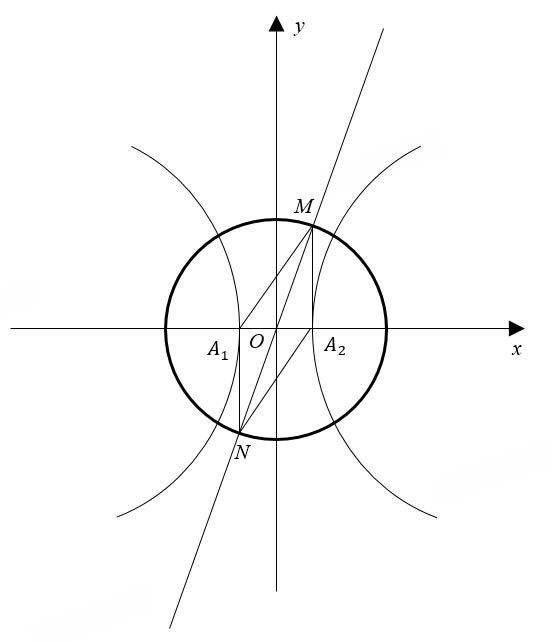 则$\mathrm{M}\mathrm{A}_{\mathrm{2}} \perp \mathrm{A}_{\mathrm{1}}\mathrm{A}_{\mathrm{2}}$,如图$\angle \mathrm{A}_{\mathrm{1}}\mathrm{M}\mathrm{A}_{\mathrm{2}} = \pi - \angle \mathrm{N}\mathrm{A}_{\mathrm{1}}\mathrm{M} = \frac{\pi}{6}$,A选项正确;