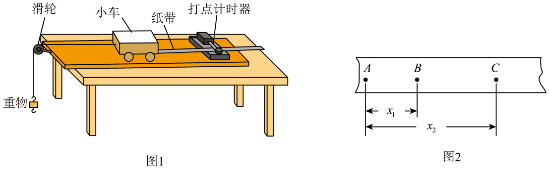 16、利用打点计时器研究匀变速直线运动的规律,实验装置如图1所示。