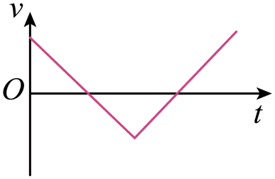 B.
