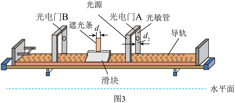 (2)某学习小组在倾斜的气垫导轨上验证机械能守恒定律,实验装置如图3所示,当地重力加速度为g。