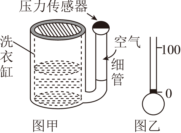 9、洗衣机水箱 导管内存在一竖直空气柱,根据此空气柱的长度可知洗衣机内的水量多少。当空气柱压强为$p_{\mathrm{1}}$时,空气柱长度为$L_{\mathrm{1}}$,水位下降后,空气柱温度不变,空气柱内压强为$p_{\mathrm{2}}$,则空气柱长度$L_{\mathrm{2}}$=___________ ,该过程中内部气体对外界___________ 。(填做正功,做负功,不做功)