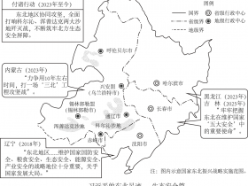 2025年黑龙江、吉林、辽宁、内蒙古高考思想政治真题：试卷及答案