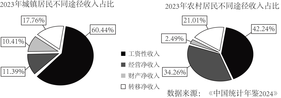 根据如图反映的经济信息,以下推断合理的是( )